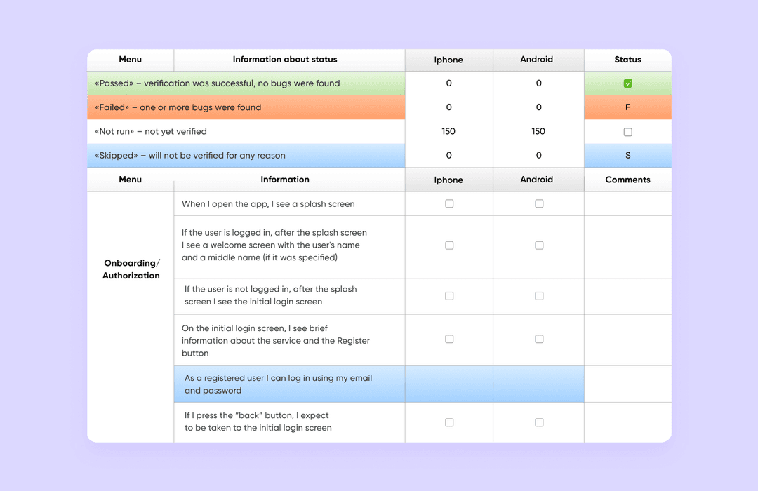 app testing process