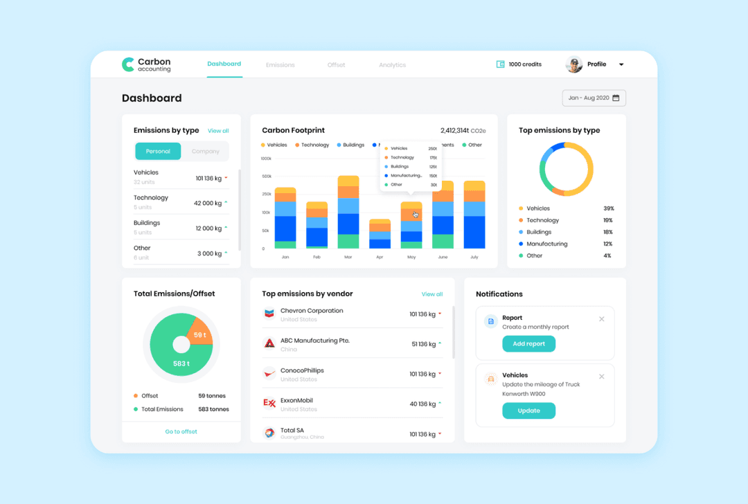 Carbon accounting app screenshot