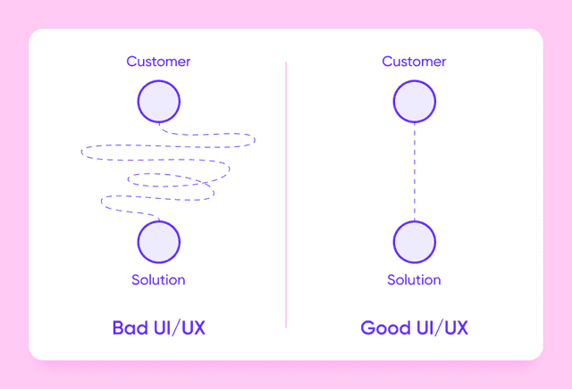 Bad UI/UX vs. good