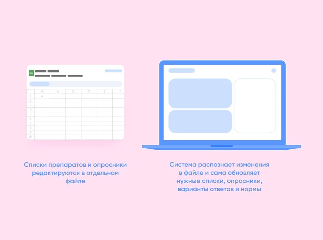 Схема: списки препаратов и опросники из таблицы обновляются в системе
