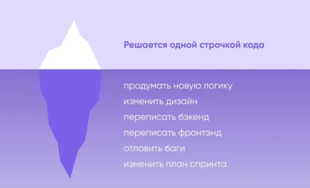Айсберг «решается одной строчкой кода»: под водой логика, дизайн, бэкенд, фронтенд, баги, спринт