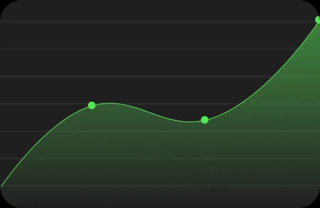 Line chart showing growth trend