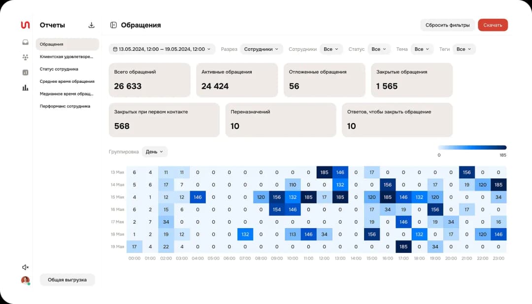 Analytics report dashboard with data metrics