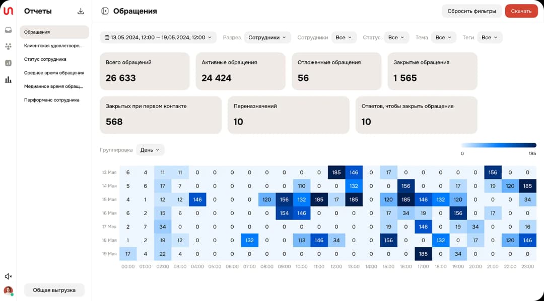 Analytics report with data grid and filters