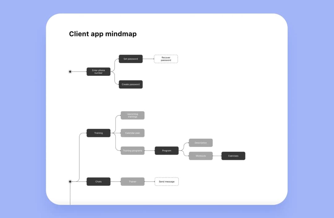 A mindmap example
