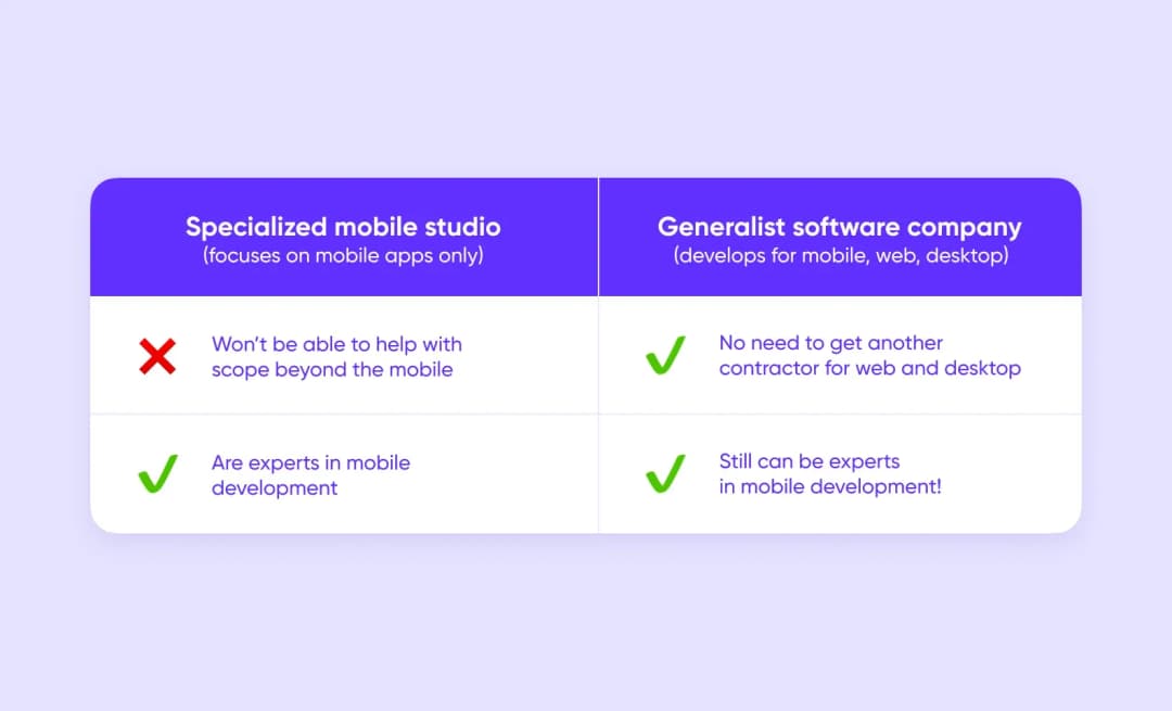 app development partner