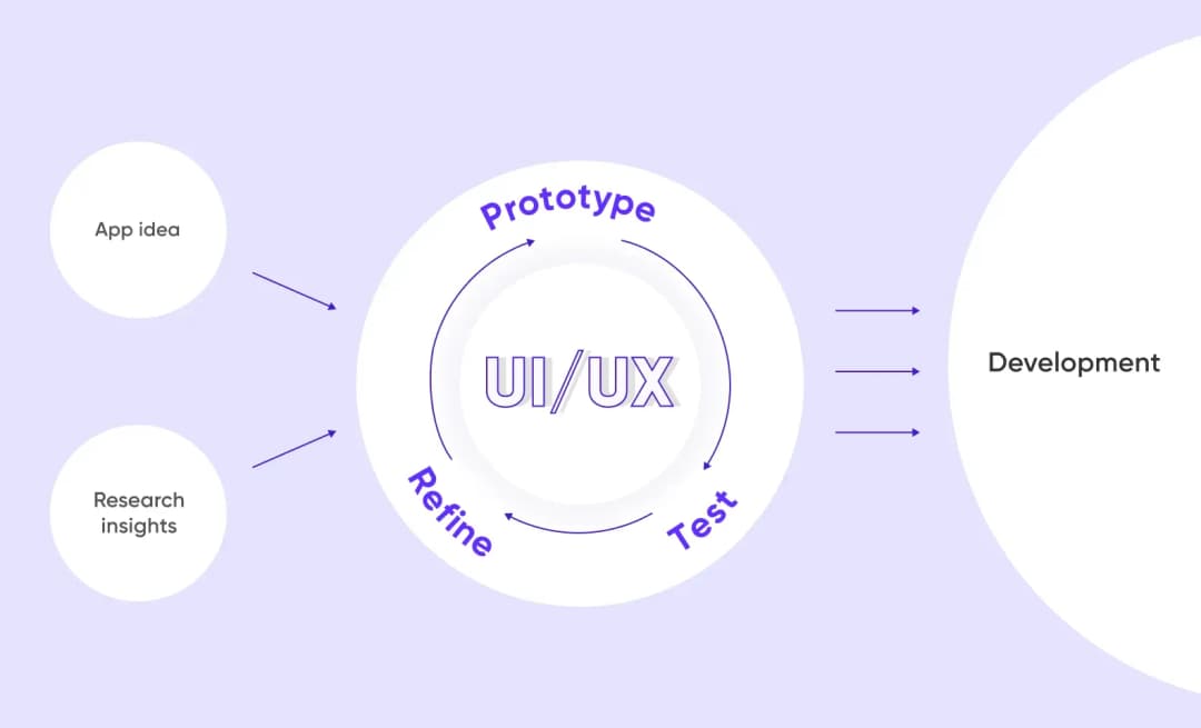 app development partner