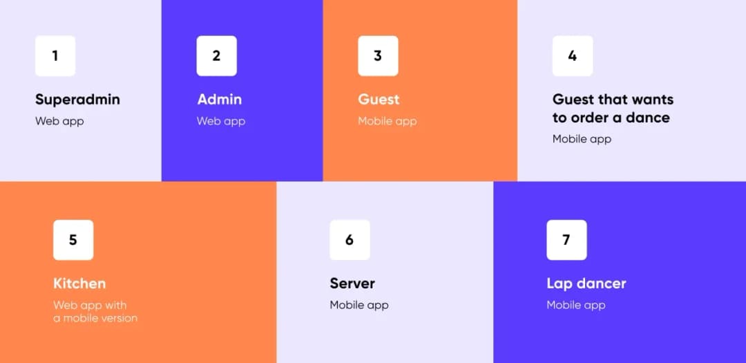 night club app development