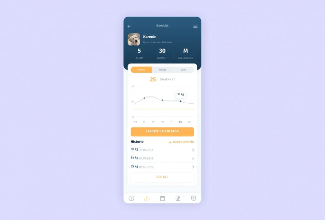 Petbuddy weight-tracking screen for dog Karenin with a line chart, target weight and history log