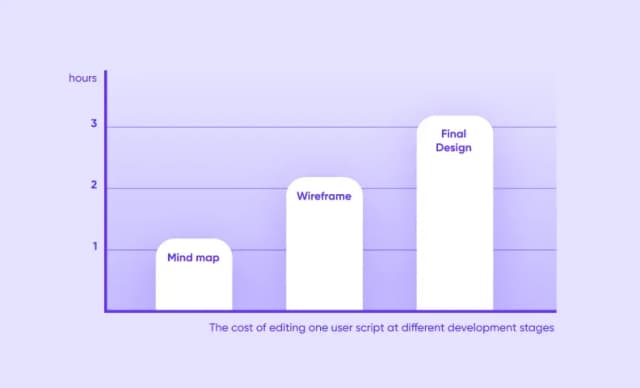 app wireframes