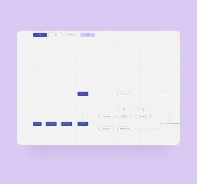 User flow diagram for wallet onboarding: sign up, set password and biometrics, import account, backup words
