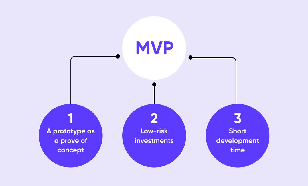 3 key points about MVP as a way to validate startup ideas