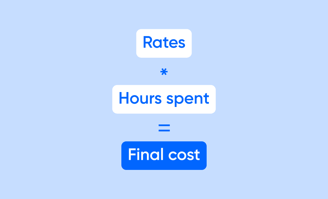 Time & material model