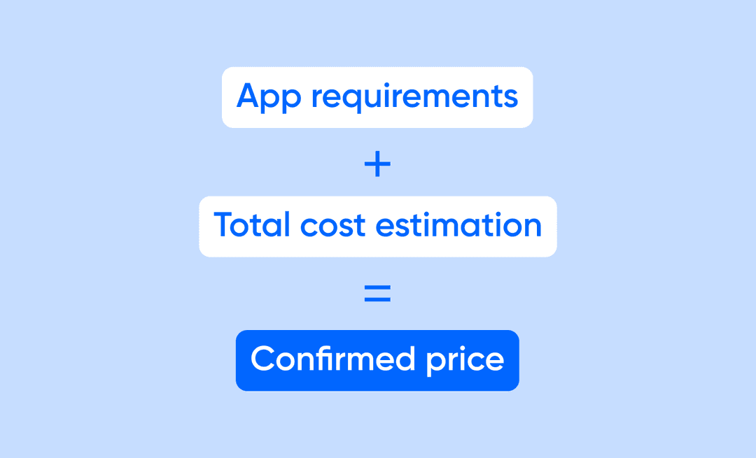 Fixed price model