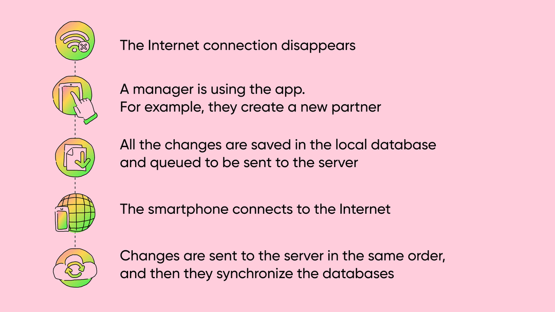 This is how the offline mode functions in our app