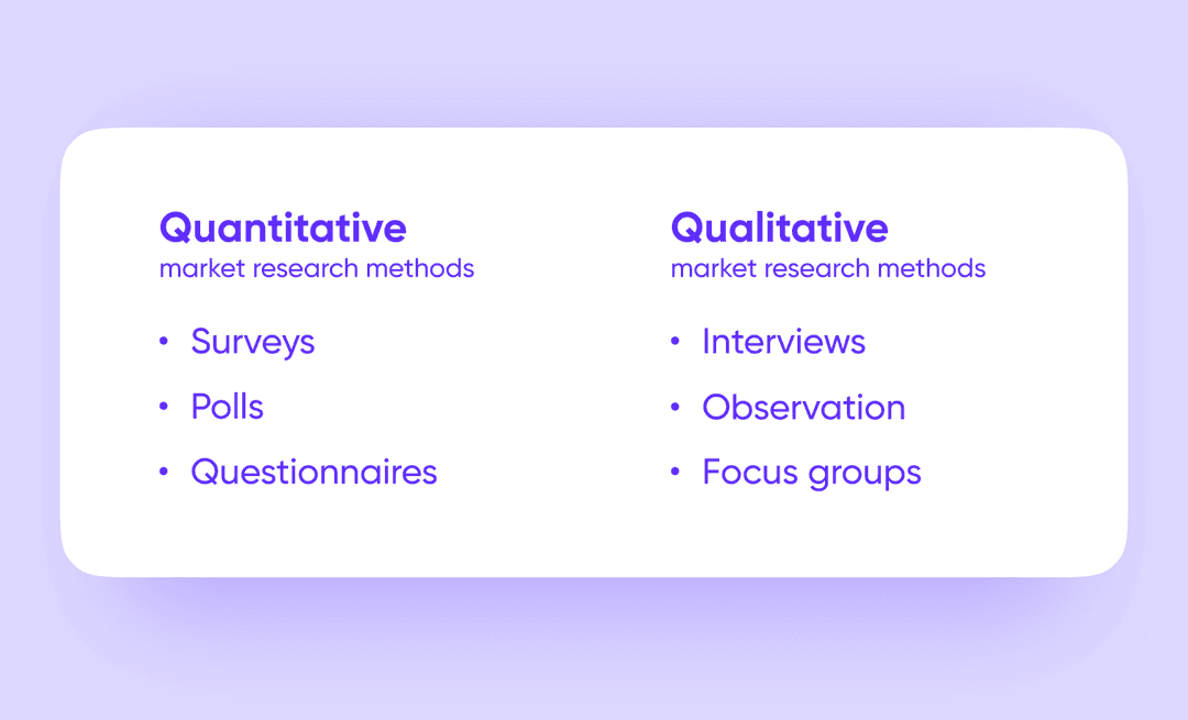 Quantitative and qualitative research methods