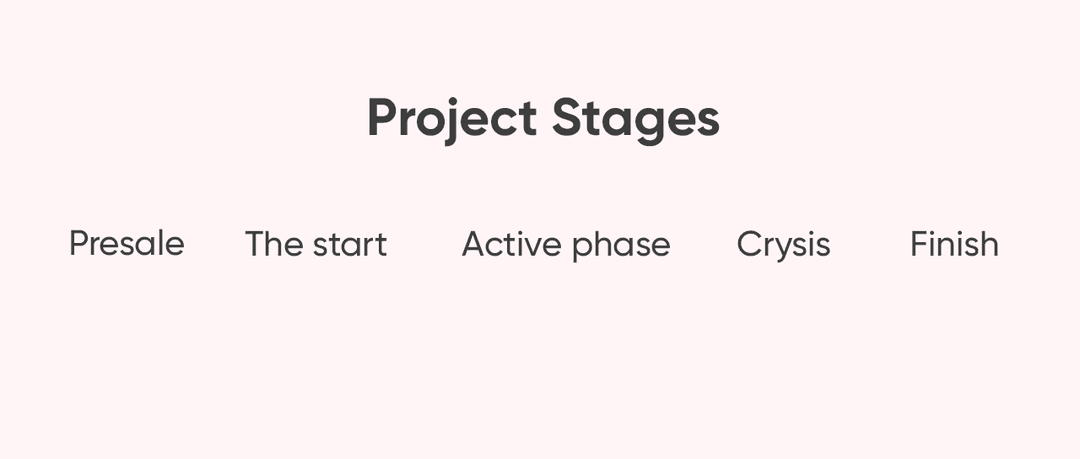 product development process