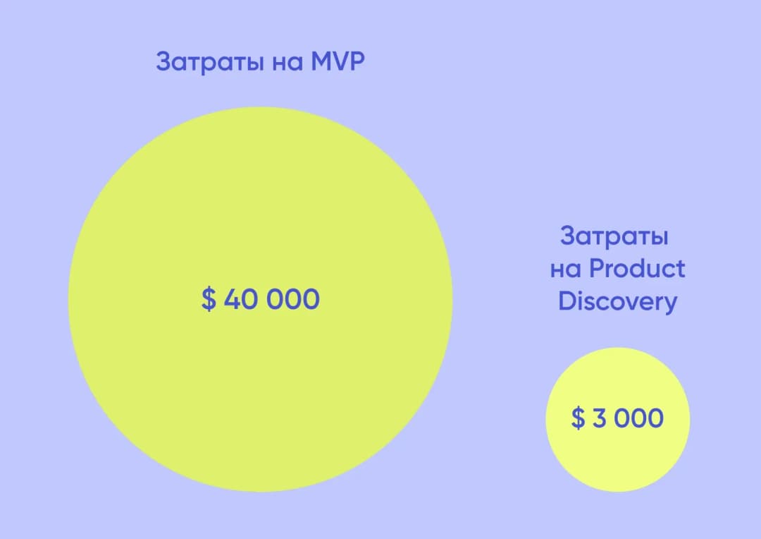 экономия затрат дискавери фаза