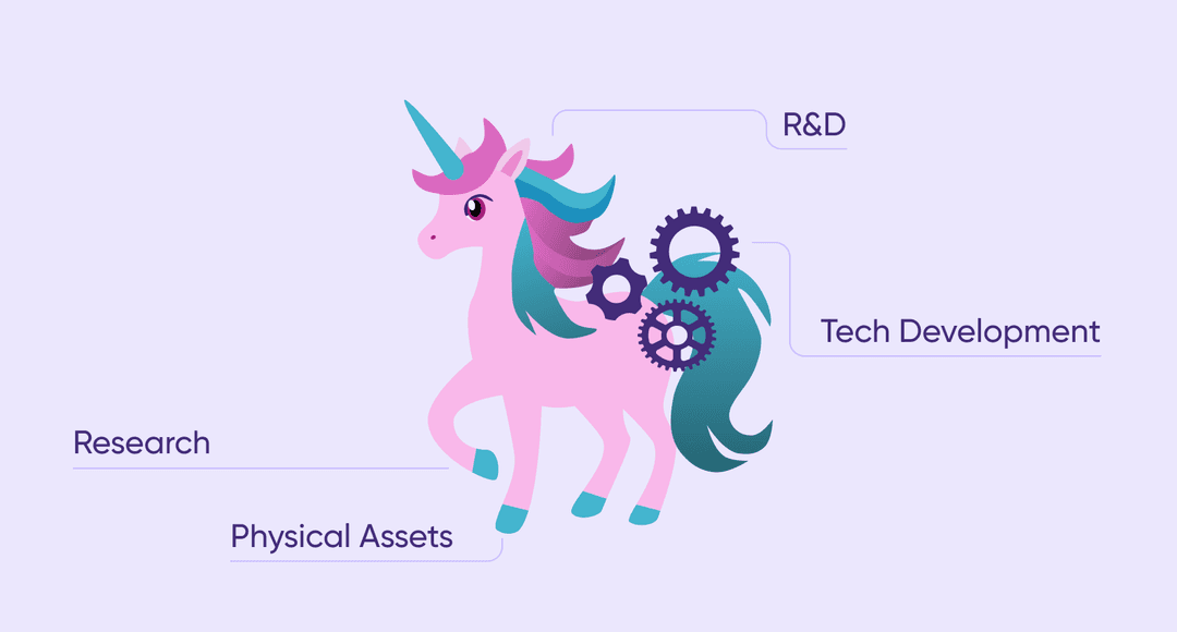 Cost-to-duplicate main components
