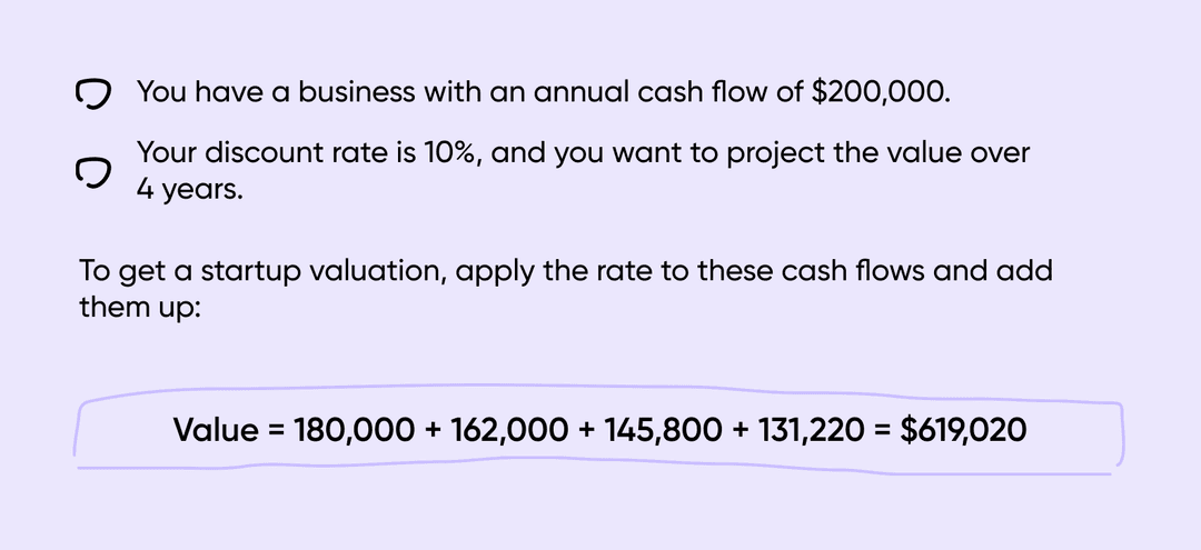 Discounted cash flow evaluation example