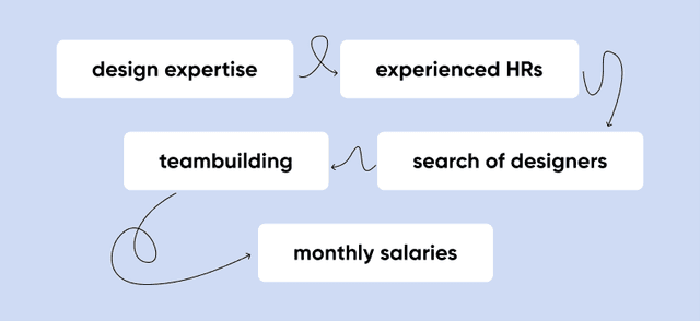 ux teams scheme
