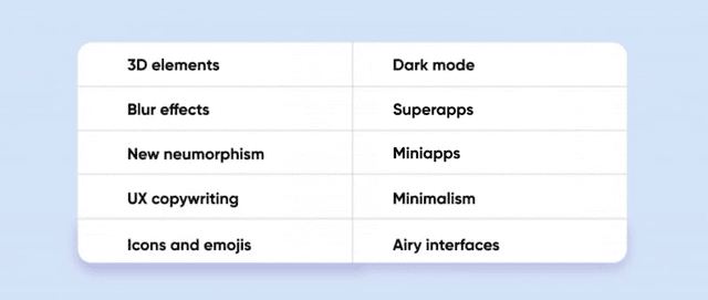 UI/UX trends
