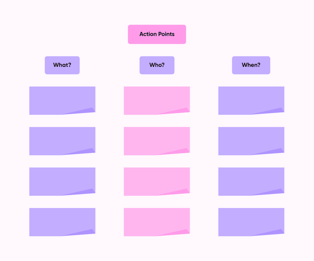 Action points board with What, Who and When columns of blank sticky notes for planning retro actions