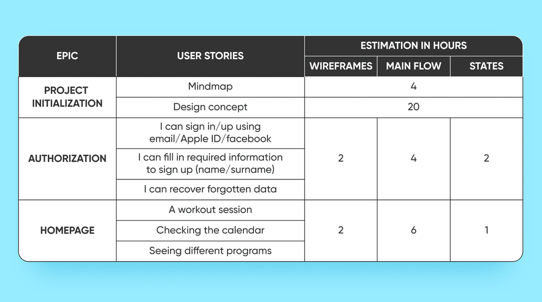 Cost estimation table