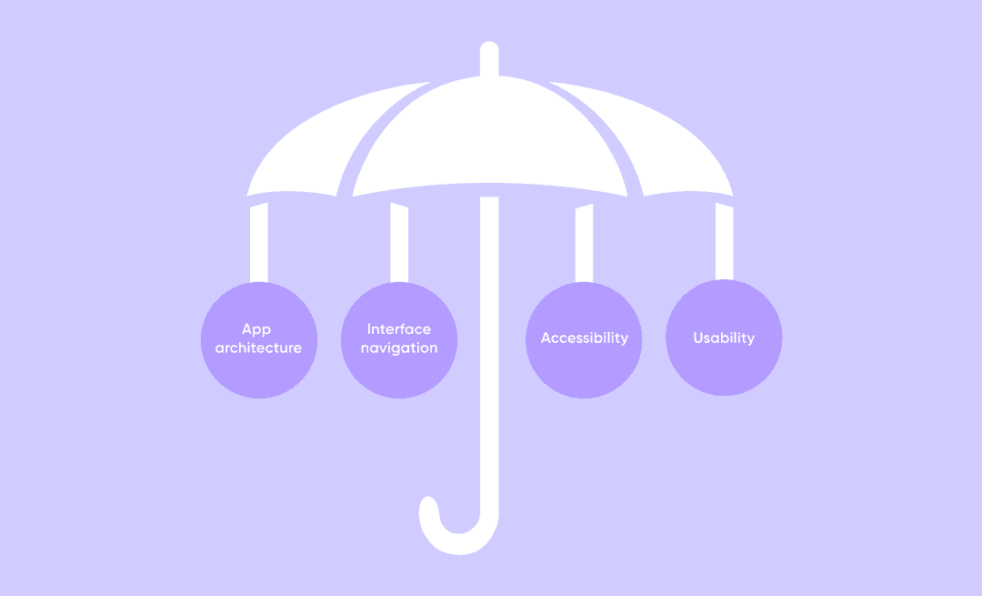 UX Design Elements