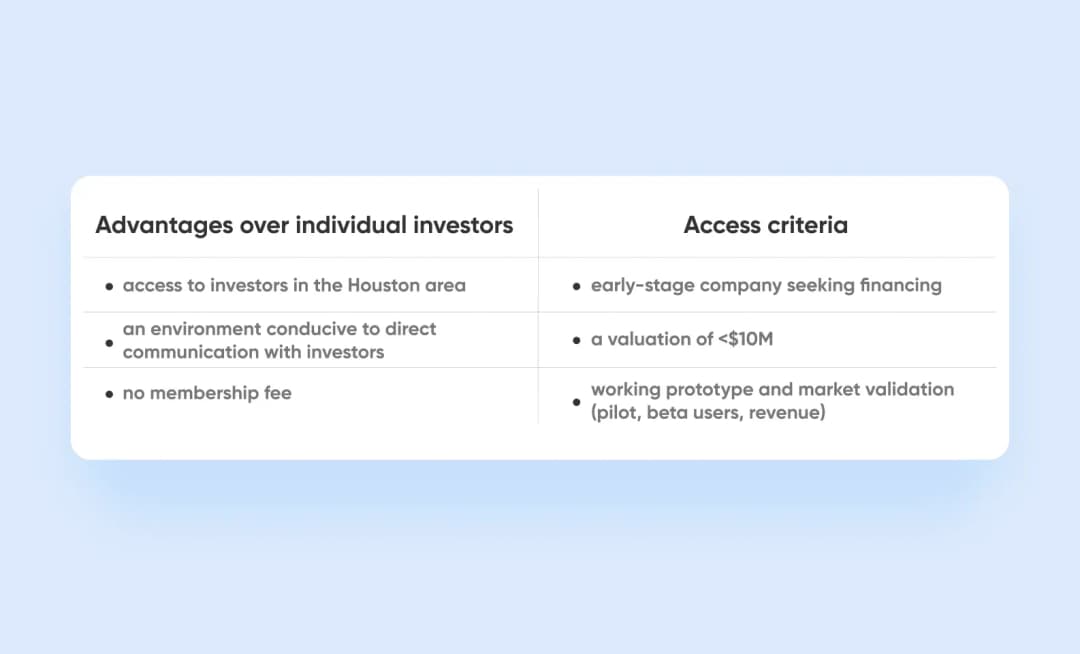 houston angel investors