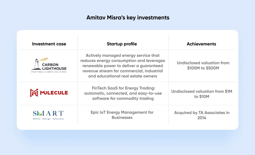 houston angel investors