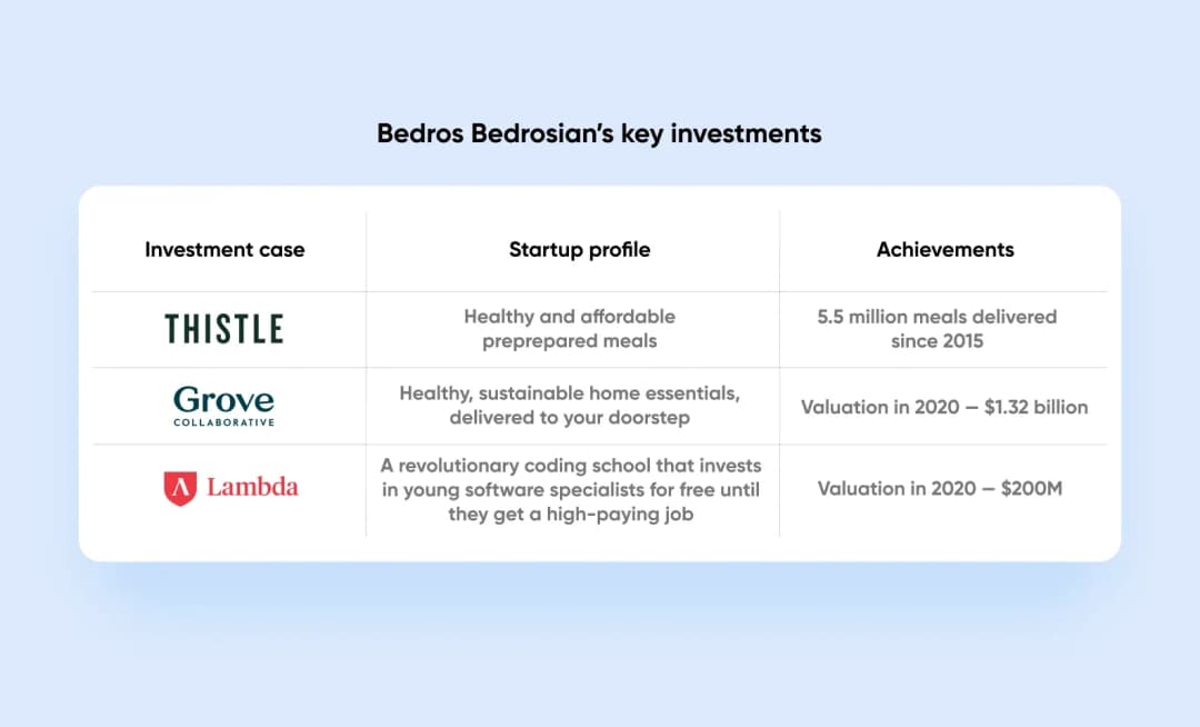 houston angel investors