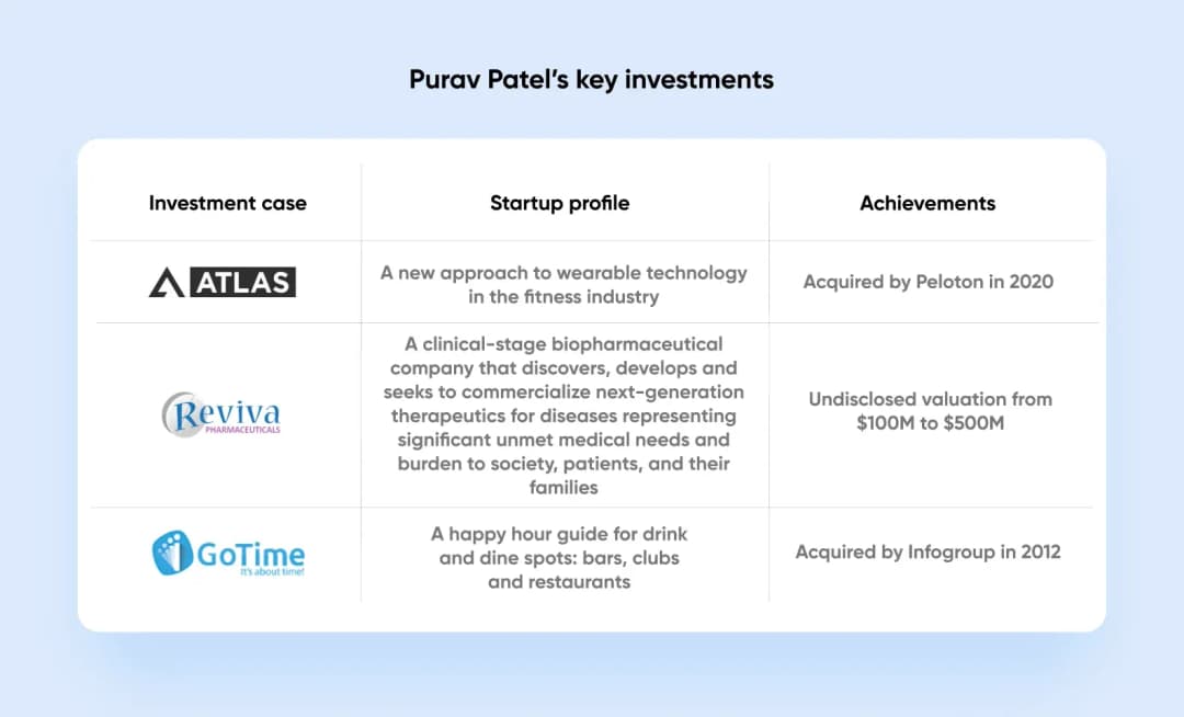 houston angel investors