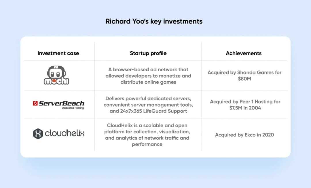 houston angel investors