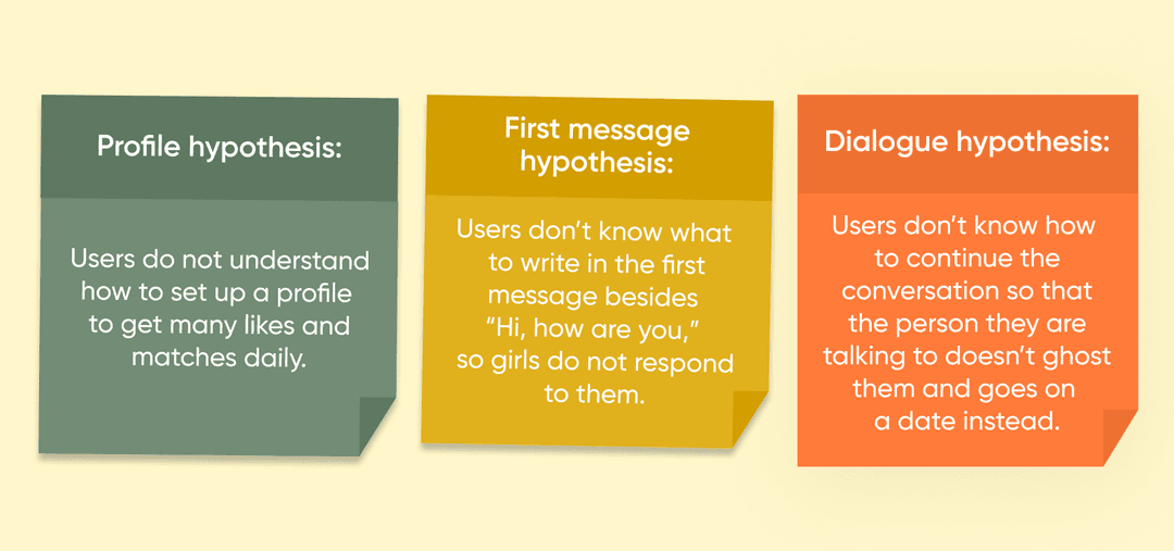 product discovery phase hypotheses