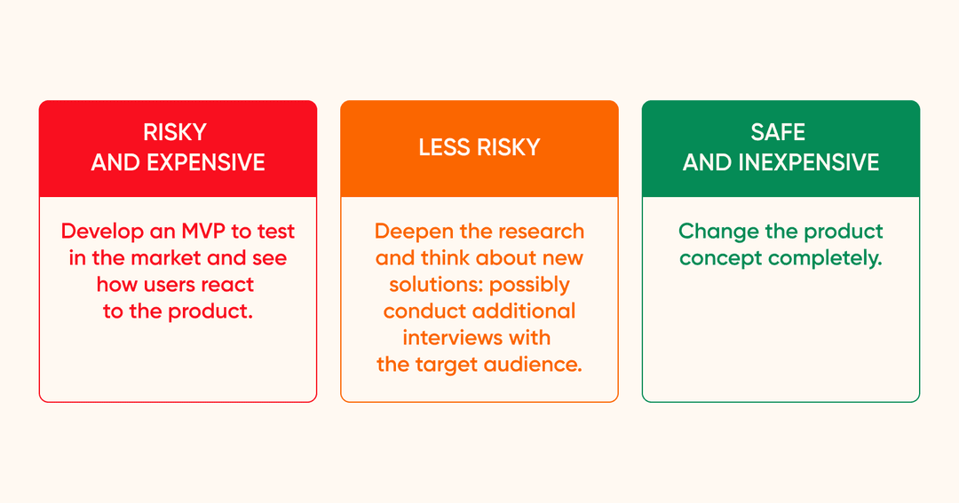 three options for product development the team at Purrweb offered to their client