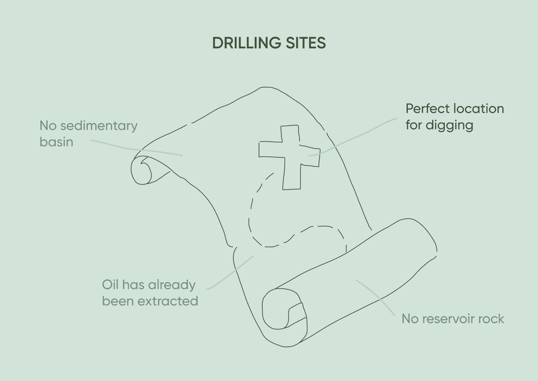 Drilling optimization example