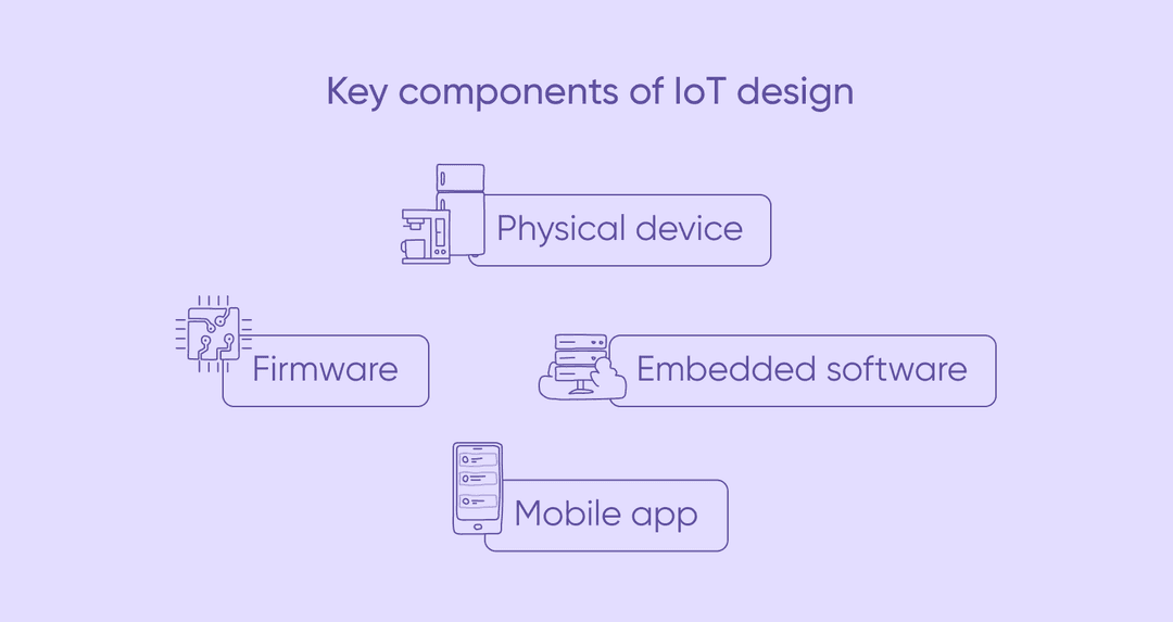 Key components of IoT design