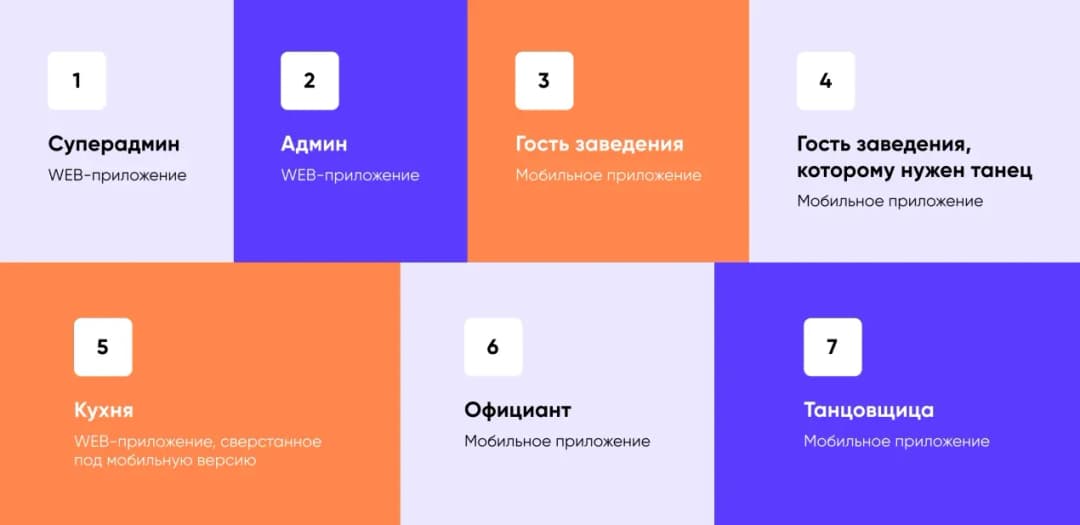 разработка приложения для ночного клуба