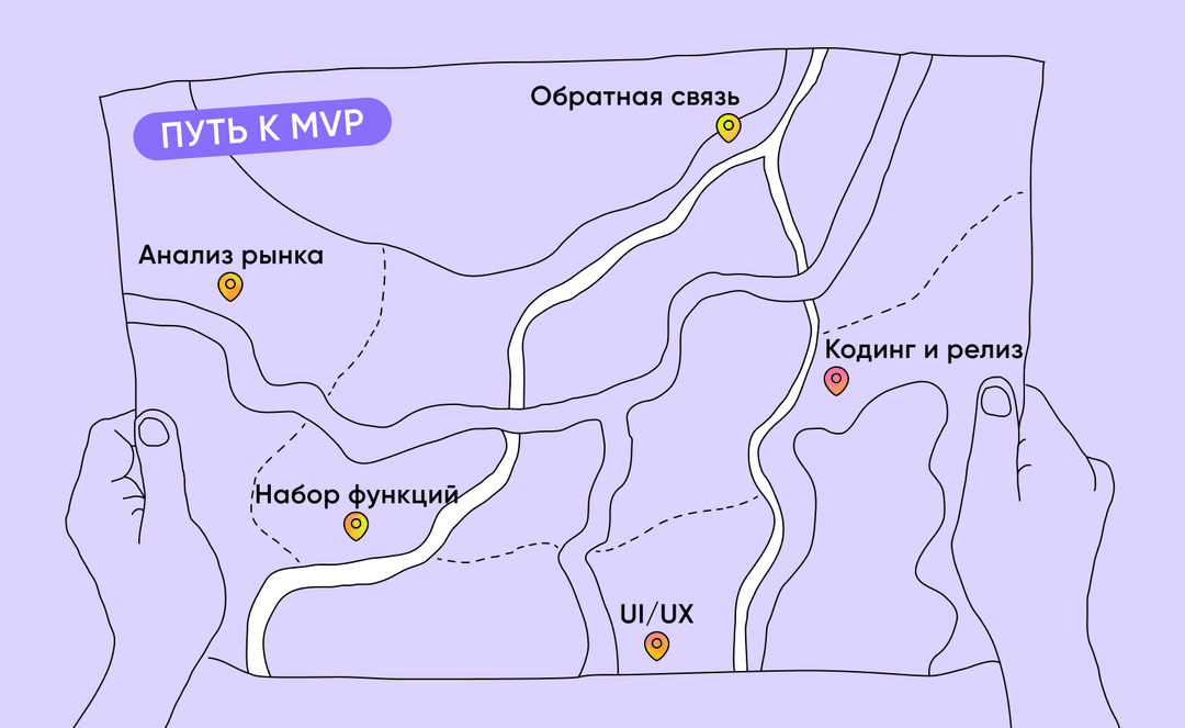Дорожная карта MVP