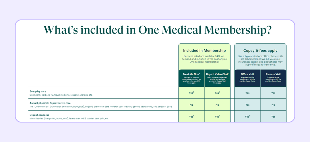one medical website