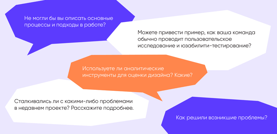 UI/UX агентство