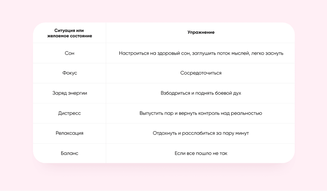 Таблица упражнений по состояниям: сон, фокус, заряд энергии, дистресс, релаксация, баланс