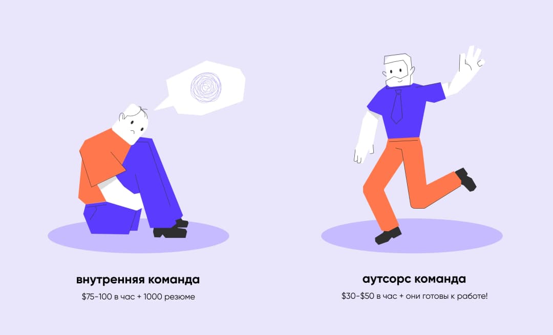 цены на внутреннюю команду и аутсорс команду разработчиков