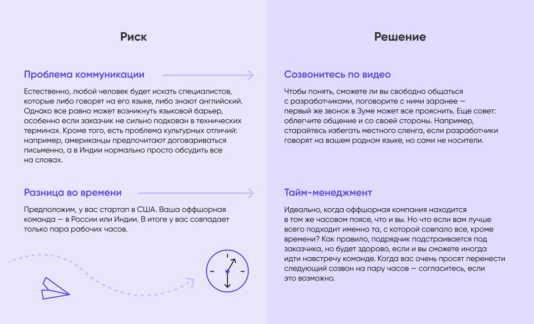 Риски оффшоринга