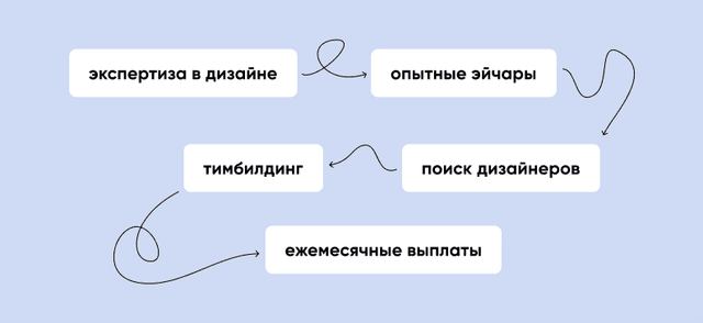 ux команды