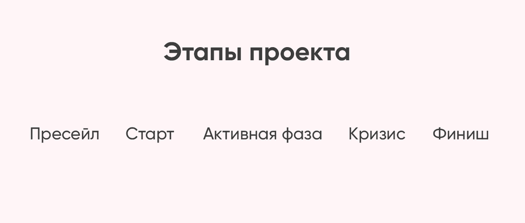 процесс разработки приложений