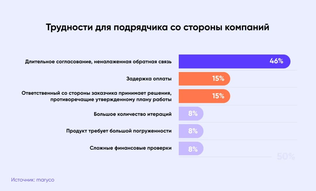 аутсорсинг веб-дизайна
