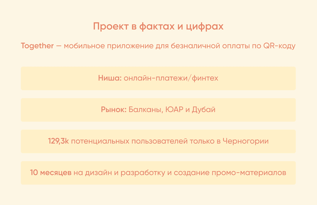 Проект в фактах и цифрах