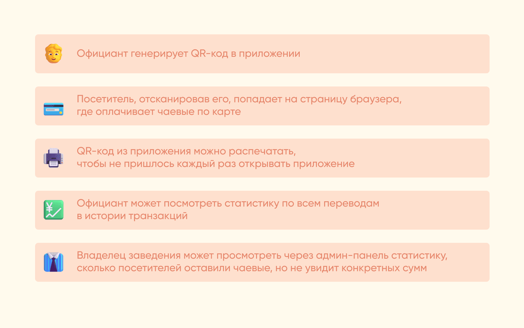 Как устроено приложение Together